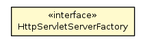 Package class diagram package HttpServletServerFactory
