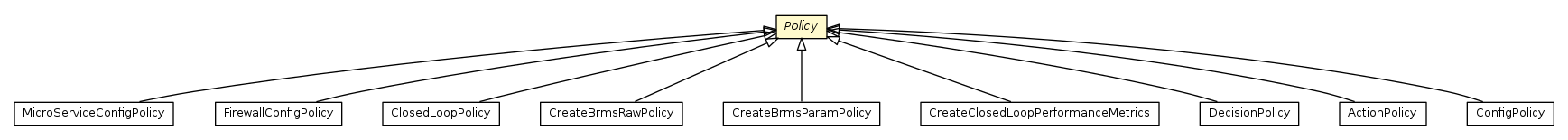 Package class diagram package Policy