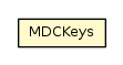 Package class diagram package LoggingConstants.MDCKeys