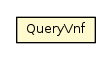 Package class diagram package QueryVnf