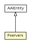 Package class diagram package Pservers