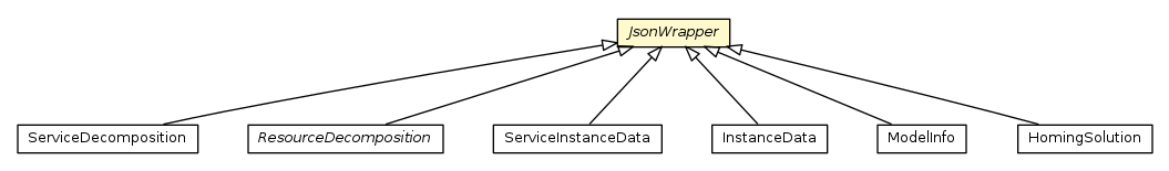 Package class diagram package JsonWrapper