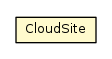 Package class diagram package CloudSite