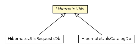 Package class diagram package HibernateUtils