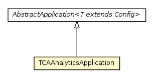 Package class diagram package TCAAnalyticsApplication