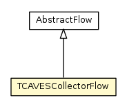 Package class diagram package TCAVESCollectorFlow