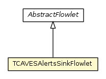 Package class diagram package TCAVESAlertsSinkFlowlet