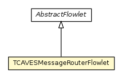 Package class diagram package TCAVESMessageRouterFlowlet