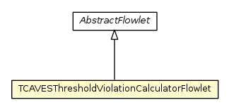 Package class diagram package TCAVESThresholdViolationCalculatorFlowlet