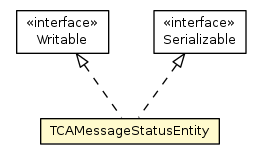 Package class diagram package TCAMessageStatusEntity