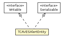 Package class diagram package TCAVESAlertEntity