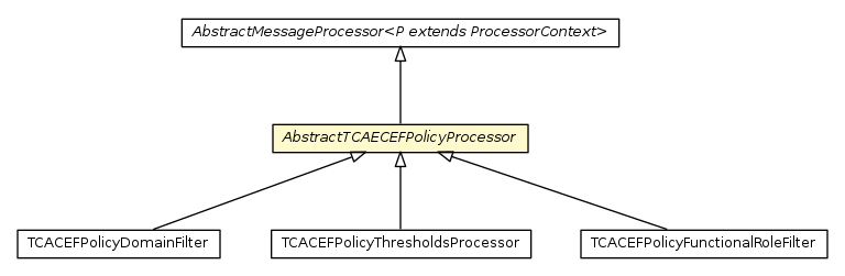 Package class diagram package AbstractTCAECEFPolicyProcessor