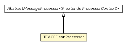 Package class diagram package TCACEFJsonProcessor