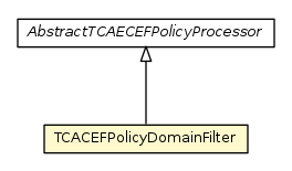 Package class diagram package TCACEFPolicyDomainFilter