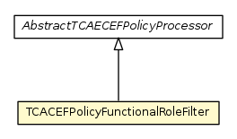 Package class diagram package TCACEFPolicyFunctionalRoleFilter