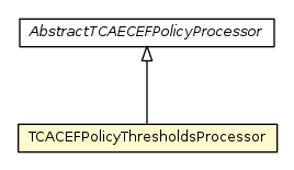 Package class diagram package TCACEFPolicyThresholdsProcessor