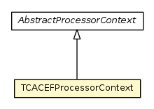 Package class diagram package TCACEFProcessorContext