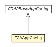 Package class diagram package TCAAppConfig