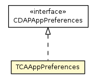 Package class diagram package TCAAppPreferences