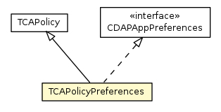 Package class diagram package TCAPolicyPreferences