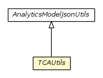 Package class diagram package TCAUtils