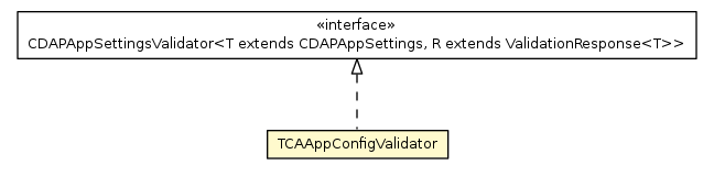 Package class diagram package TCAAppConfigValidator
