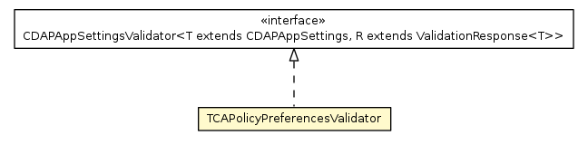 Package class diagram package TCAPolicyPreferencesValidator