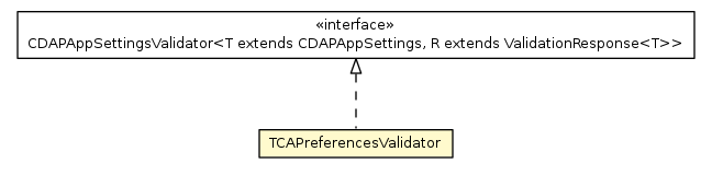 Package class diagram package TCAPreferencesValidator