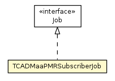 Package class diagram package TCADMaaPMRSubscriberJob