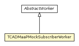 Package class diagram package TCADMaaPMockSubscriberWorker