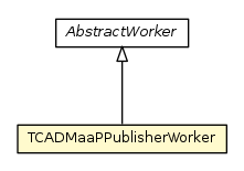 Package class diagram package TCADMaaPPublisherWorker