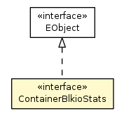 Package class diagram package ContainerBlkioStats