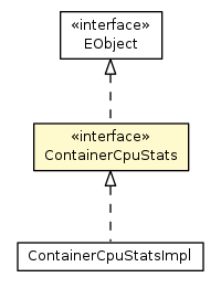 Package class diagram package ContainerCpuStats