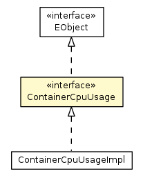 Package class diagram package ContainerCpuUsage