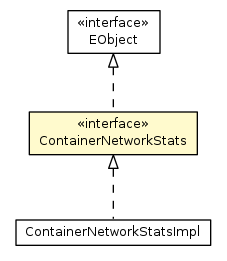 Package class diagram package ContainerNetworkStats