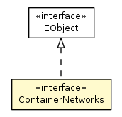 Package class diagram package ContainerNetworks