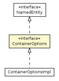 Package class diagram package ContainerOptions