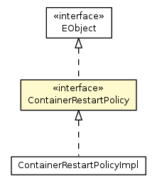 Package class diagram package ContainerRestartPolicy
