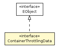 Package class diagram package ContainerThrottlingData