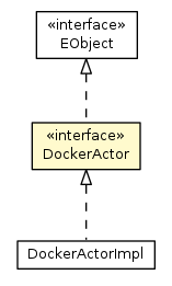 Package class diagram package DockerActor