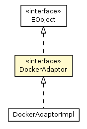 Package class diagram package DockerAdaptor