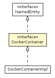 Package class diagram package DockerContainer