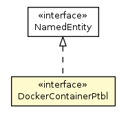 Package class diagram package DockerContainerPtbl
