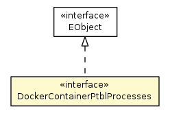 Package class diagram package DockerContainerPtblProcesses