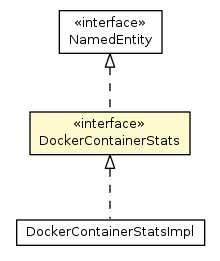 Package class diagram package DockerContainerStats