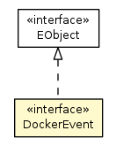Package class diagram package DockerEvent