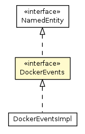 Package class diagram package DockerEvents