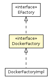 Package class diagram package DockerFactory
