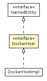 Package class diagram package DockerHost