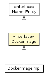 Package class diagram package DockerImage